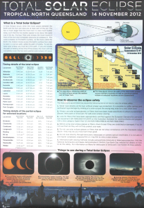 Australia 2012 eclipse poster